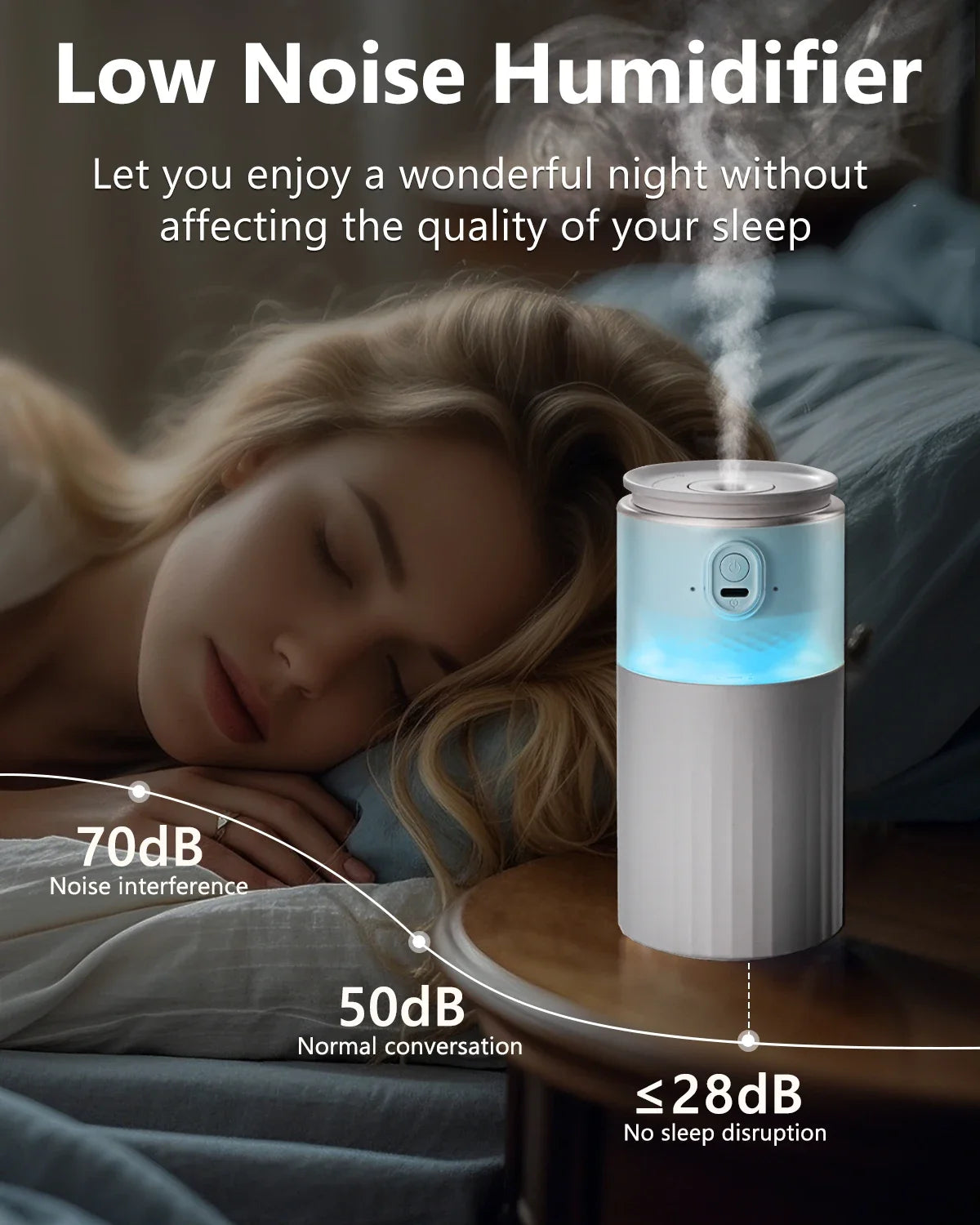 Hipacool Car/Home Humidifier – LED, Aroma & Air Purifier