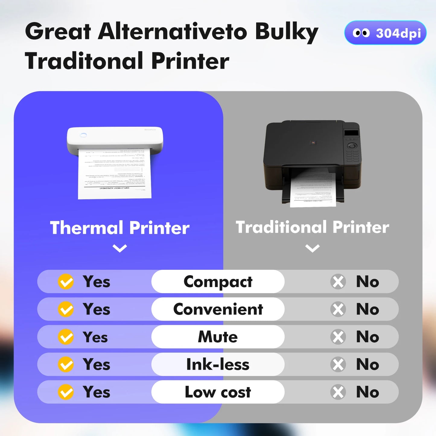 A4 Portable Thermal Transfer Printer Wireless&USB Connect with Mobile Computer 56mm/77mm/107mm/210mm/216mm for Office School